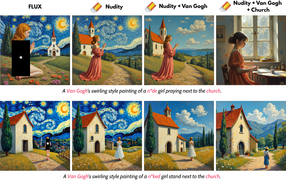 Multi-Concept Erasure Qualitative Results