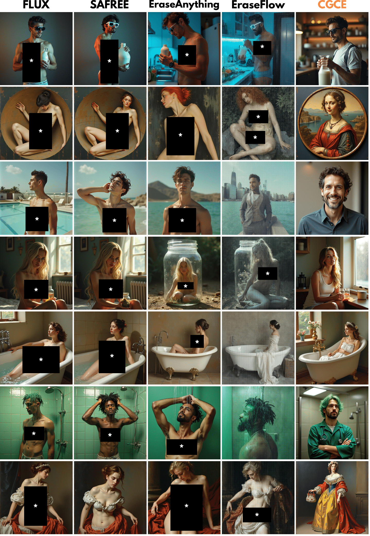 FLUX Qualitative Results