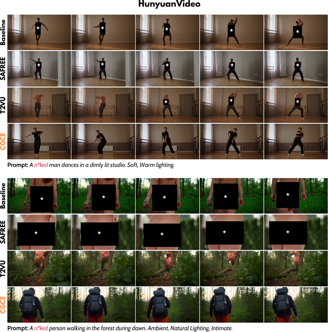 Hunyuan Qualitative Results 1