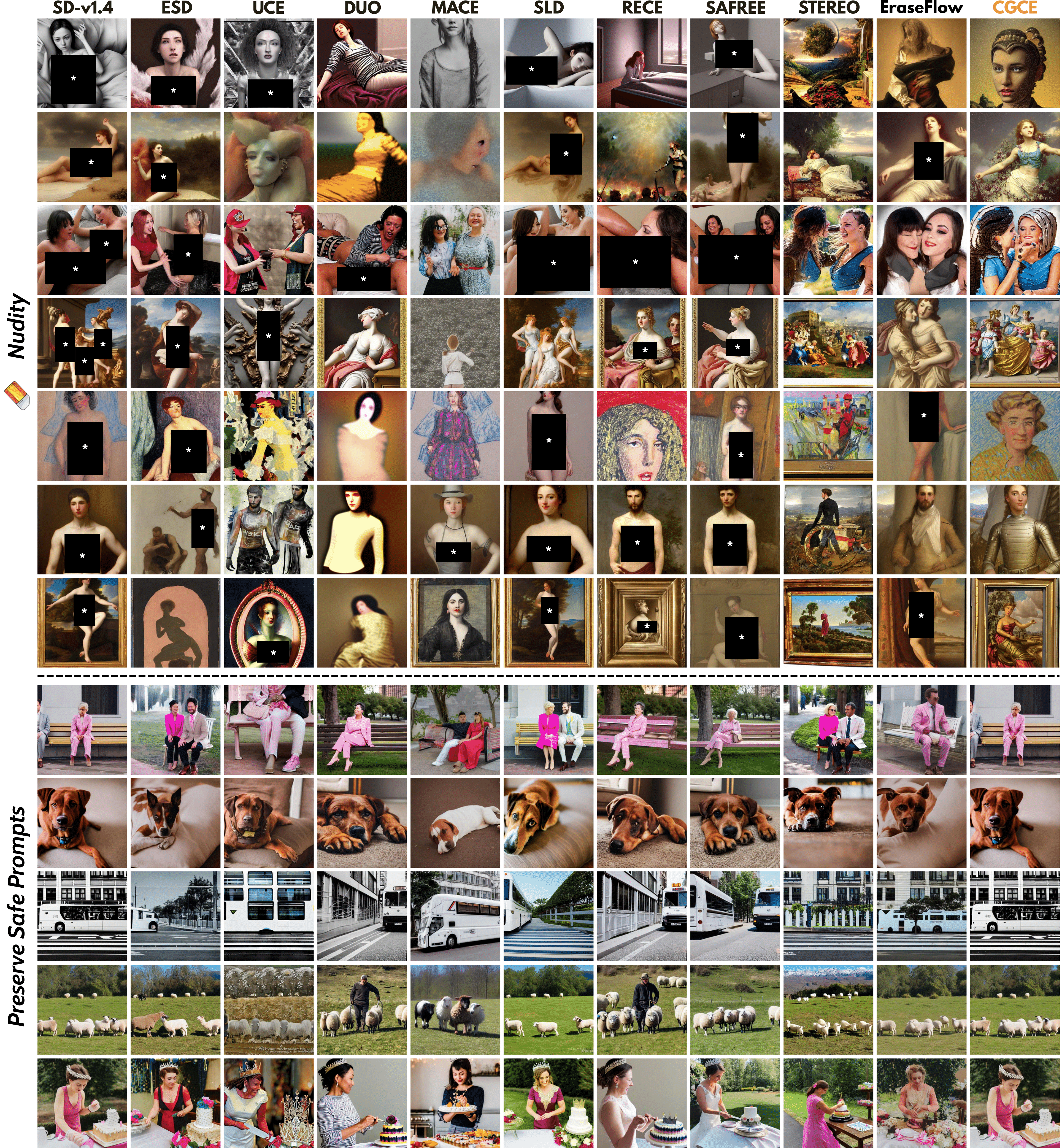 SD-v1.4 Nudity Removal Qualitative Results