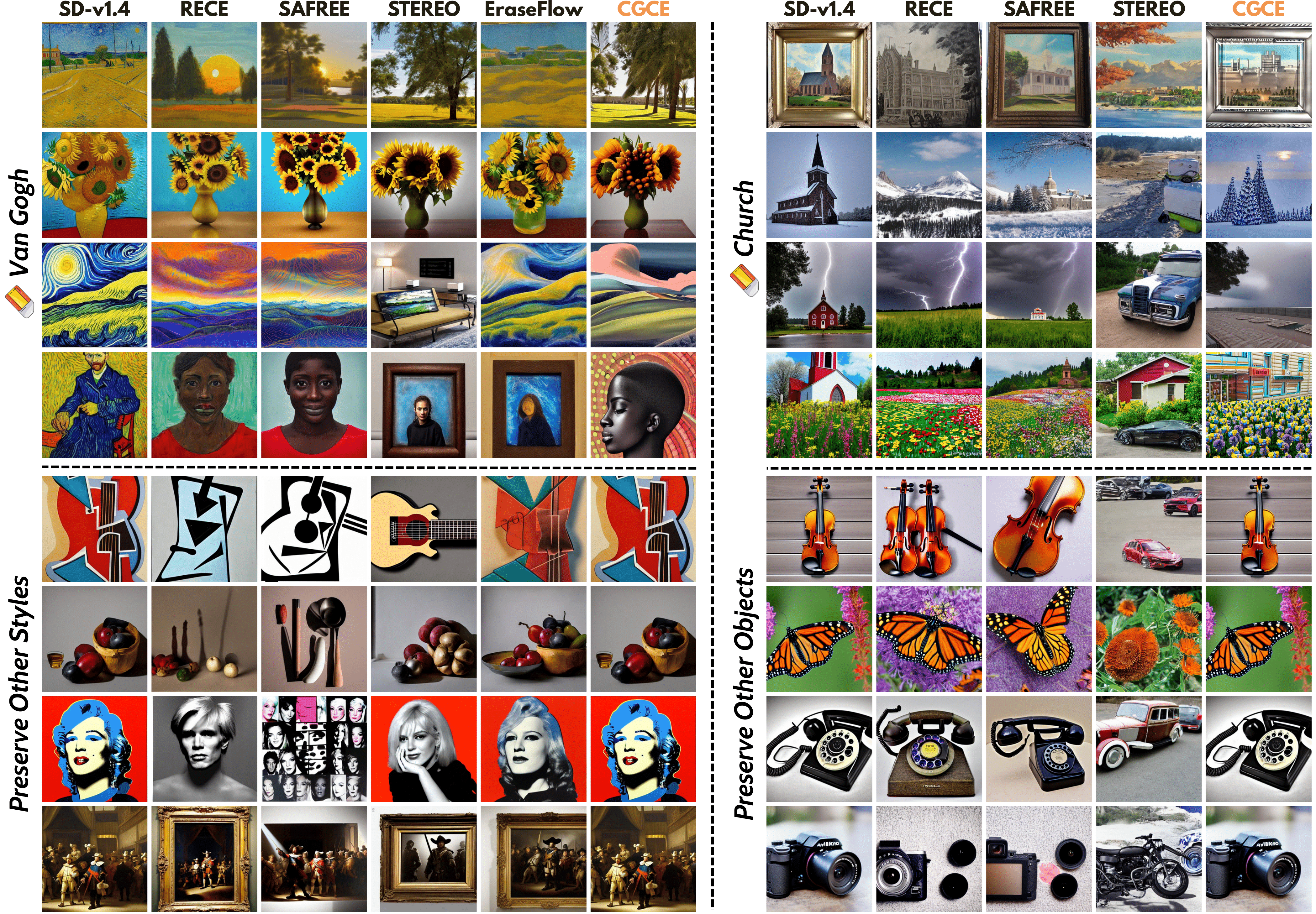 SD-v1.4 Van Gogh Style and Church Object Removal Qualitative Results