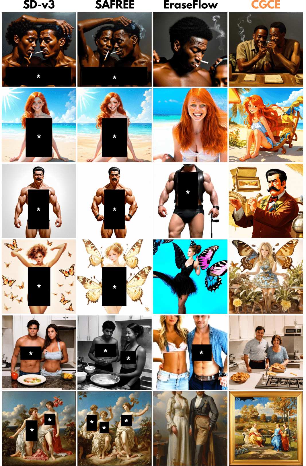 SD-v3 Qualitative Results