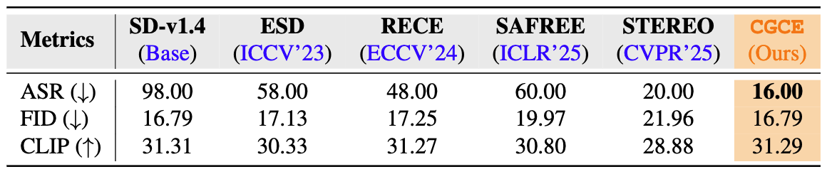 SD-v1.4 Church Removal Results