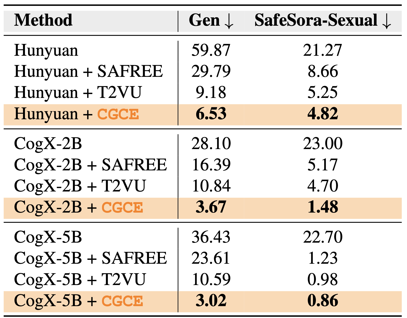 T2V Generalization Results