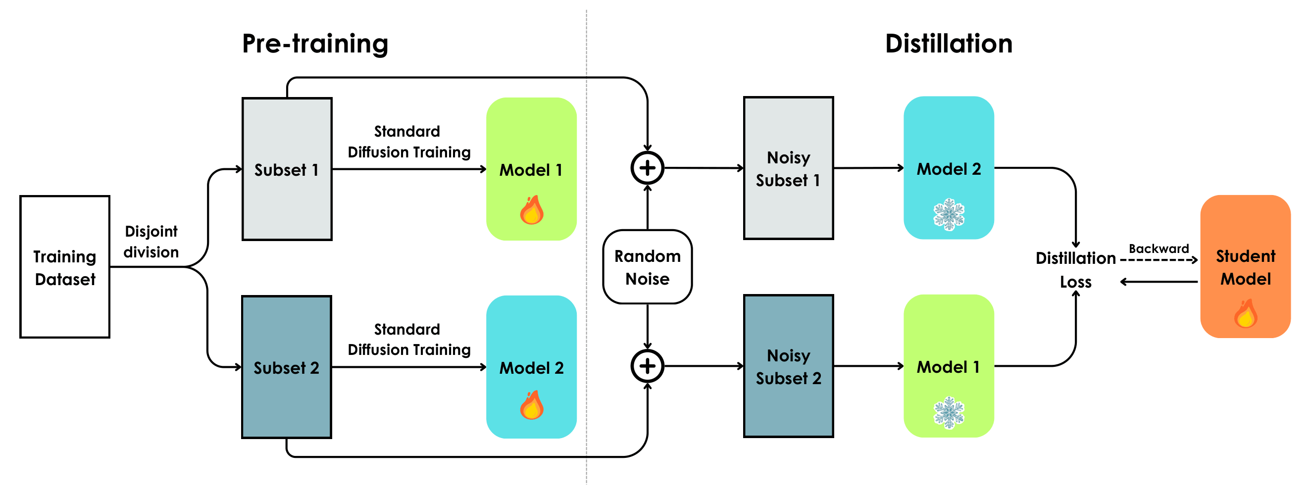 Preview for Dual-Model Defense