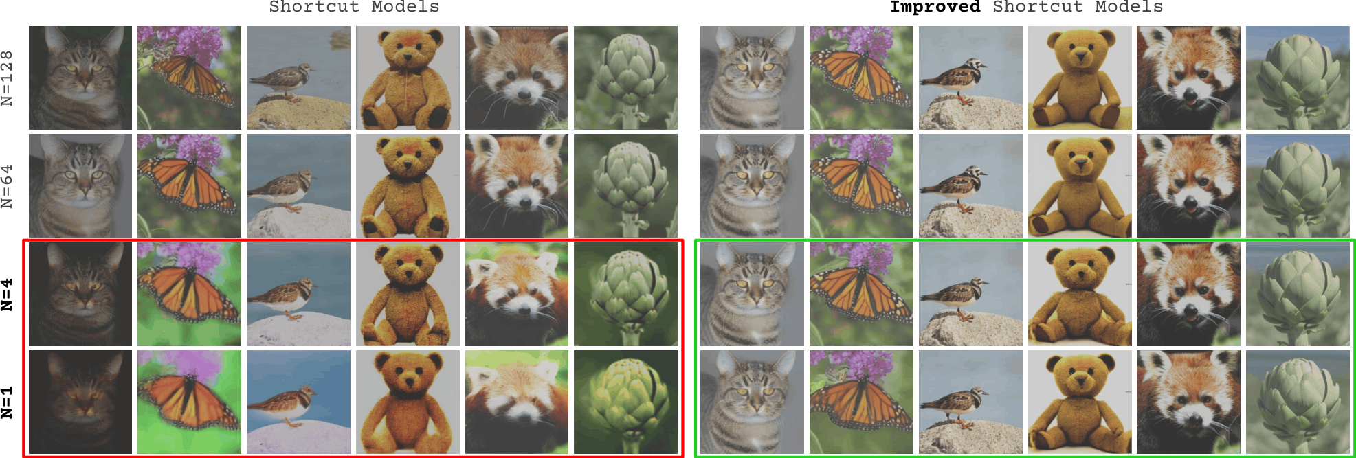 Preview for Improved Training Technique for Shortcut Models