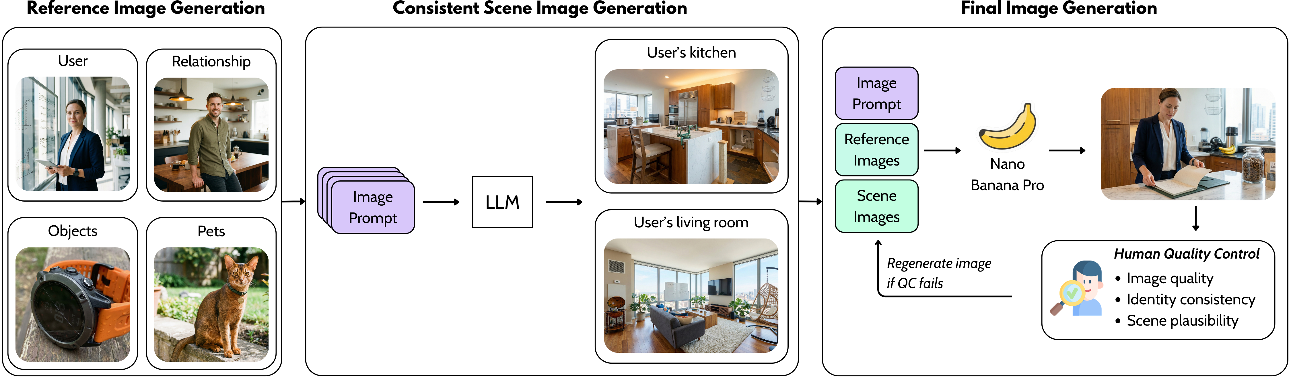 Image generation with global consistency.