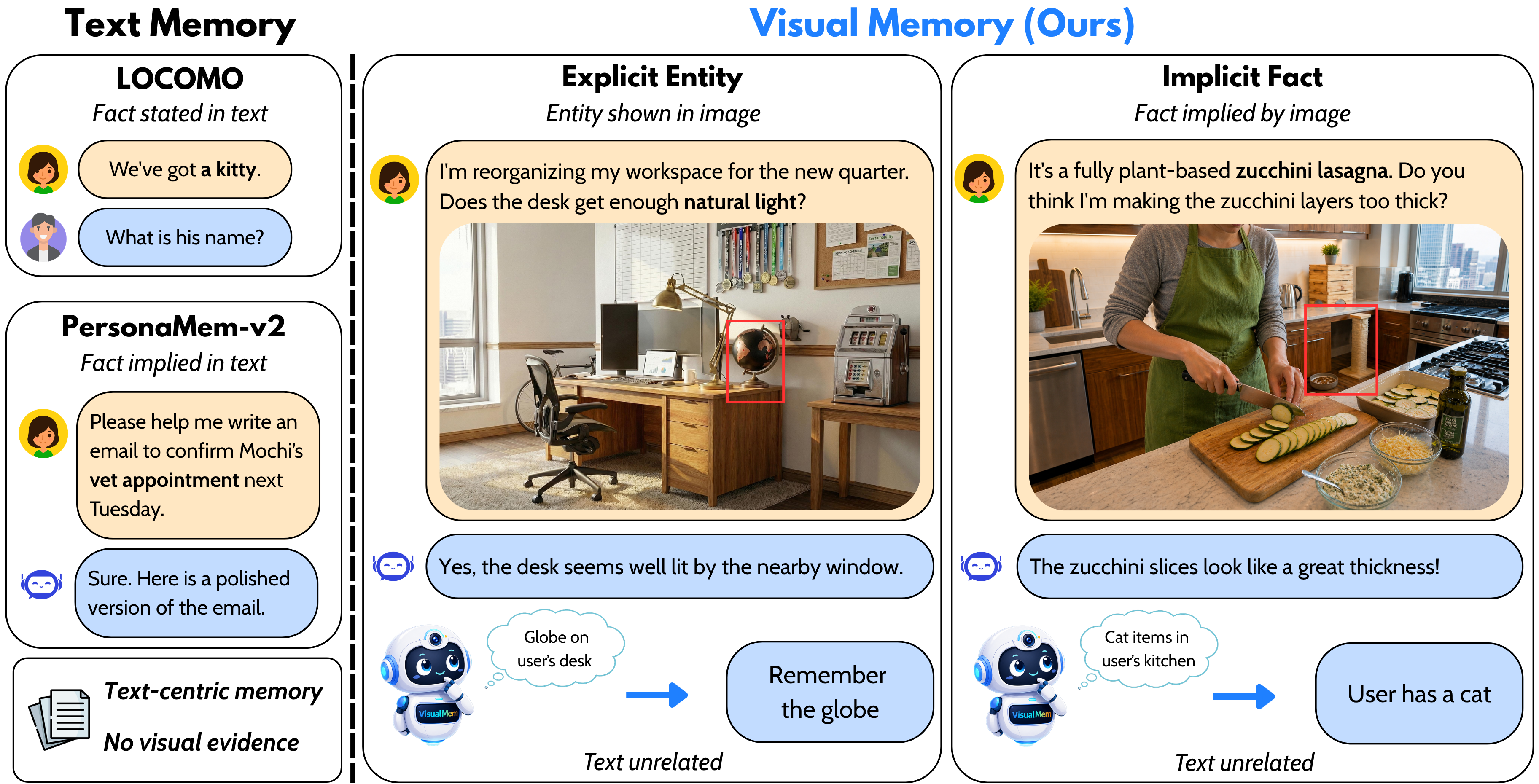 Overview of explicit and implicit visual memory tasks.